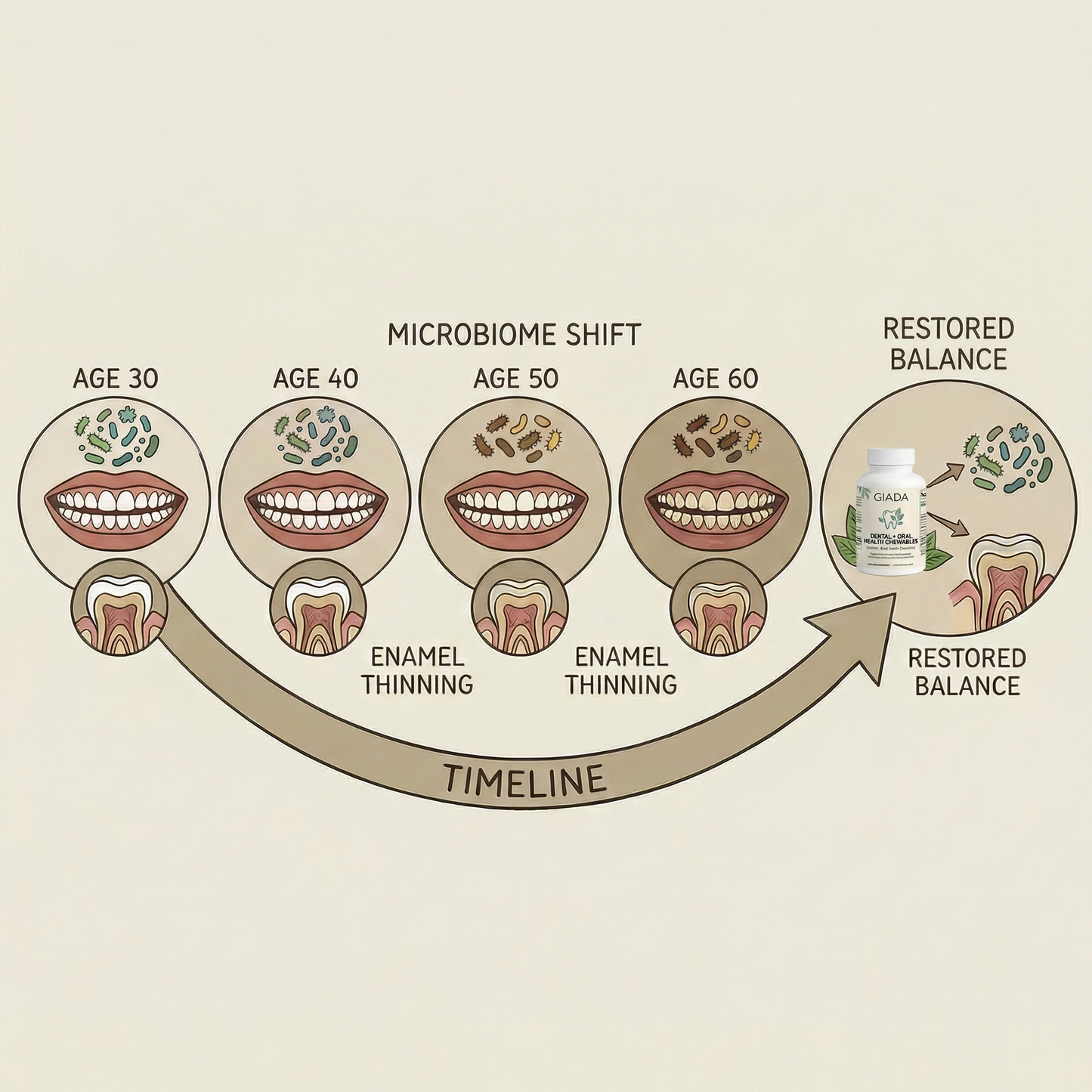 Oral care chewables1