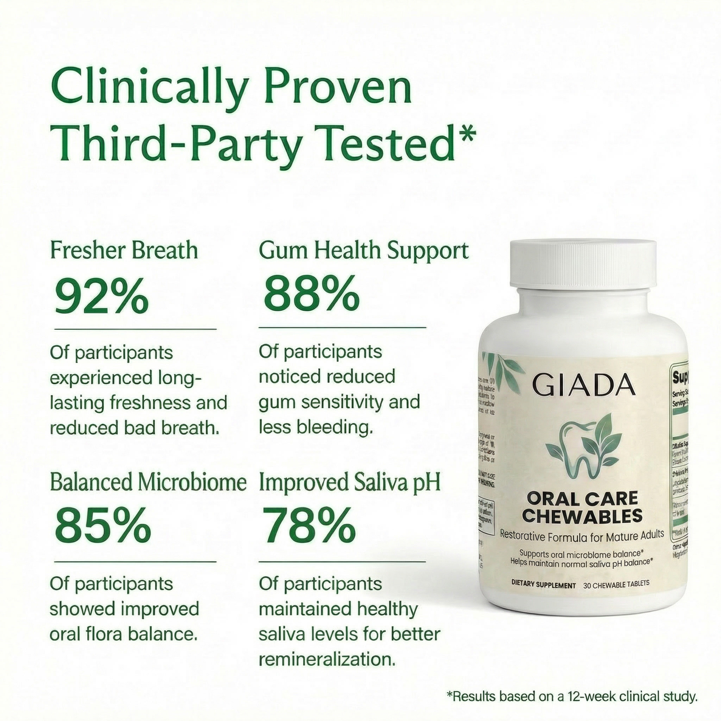 Oral care chewables1