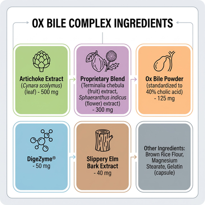 Ox Bile Complex