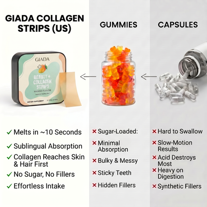 Beauty + Collagen Strips