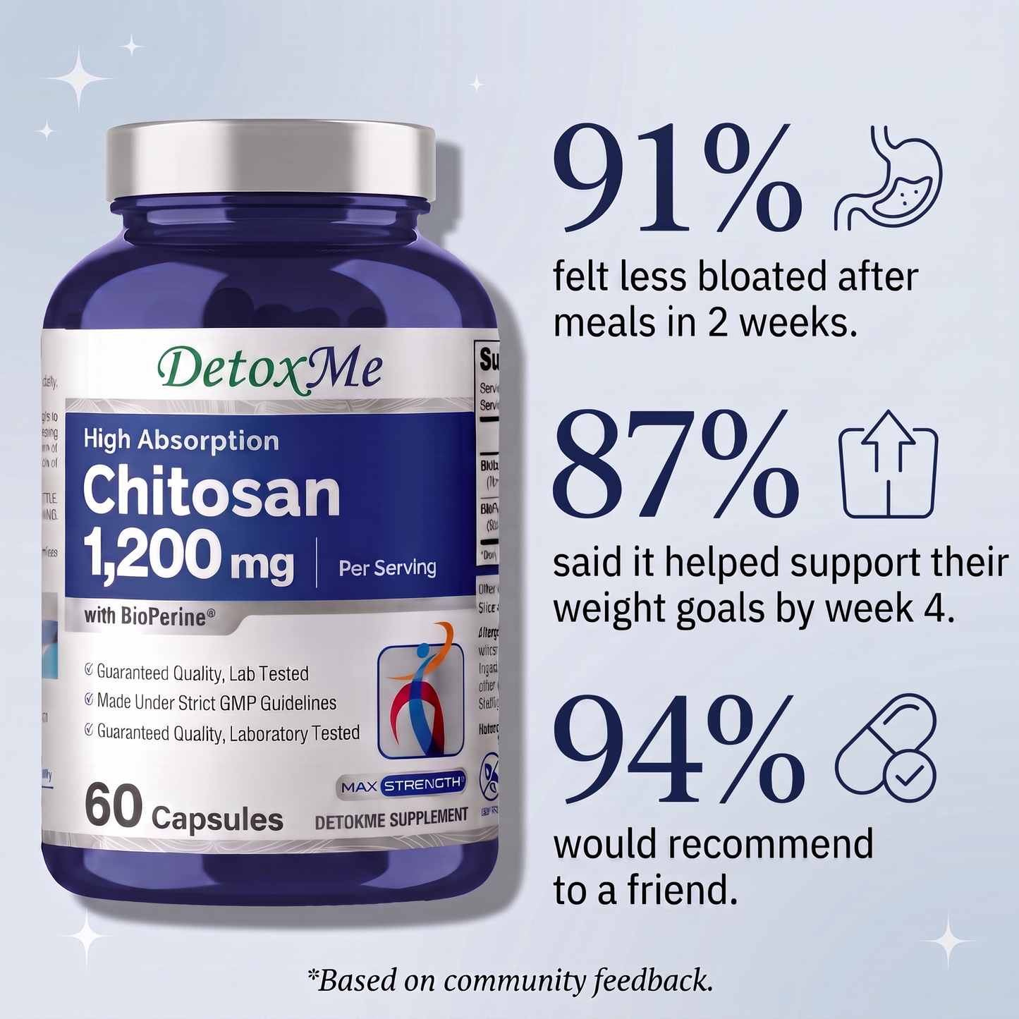 DetoxMe Chitosan 1200mg