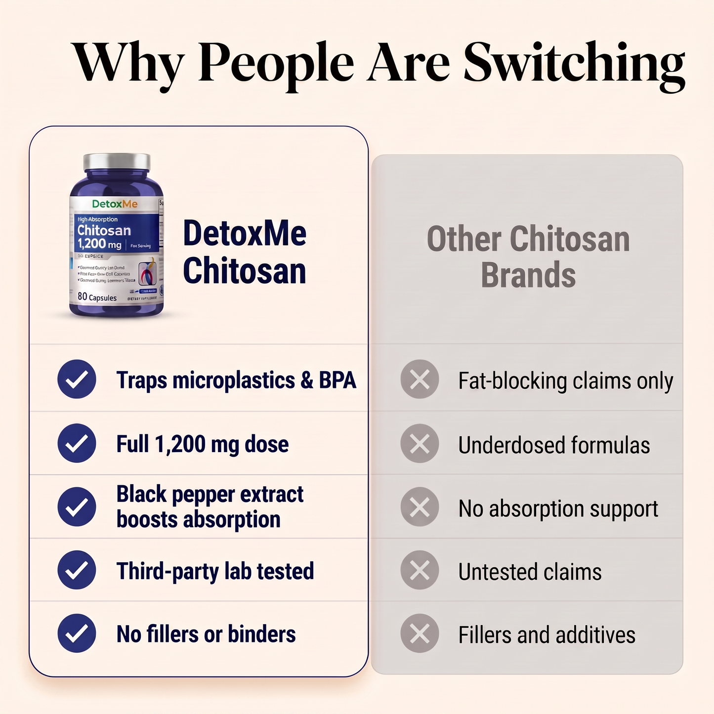 DetoxMe Chitosan 1200mg